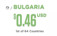 По бързина и достъпност българският internet се влошава, но все още е сред най-добрите в света